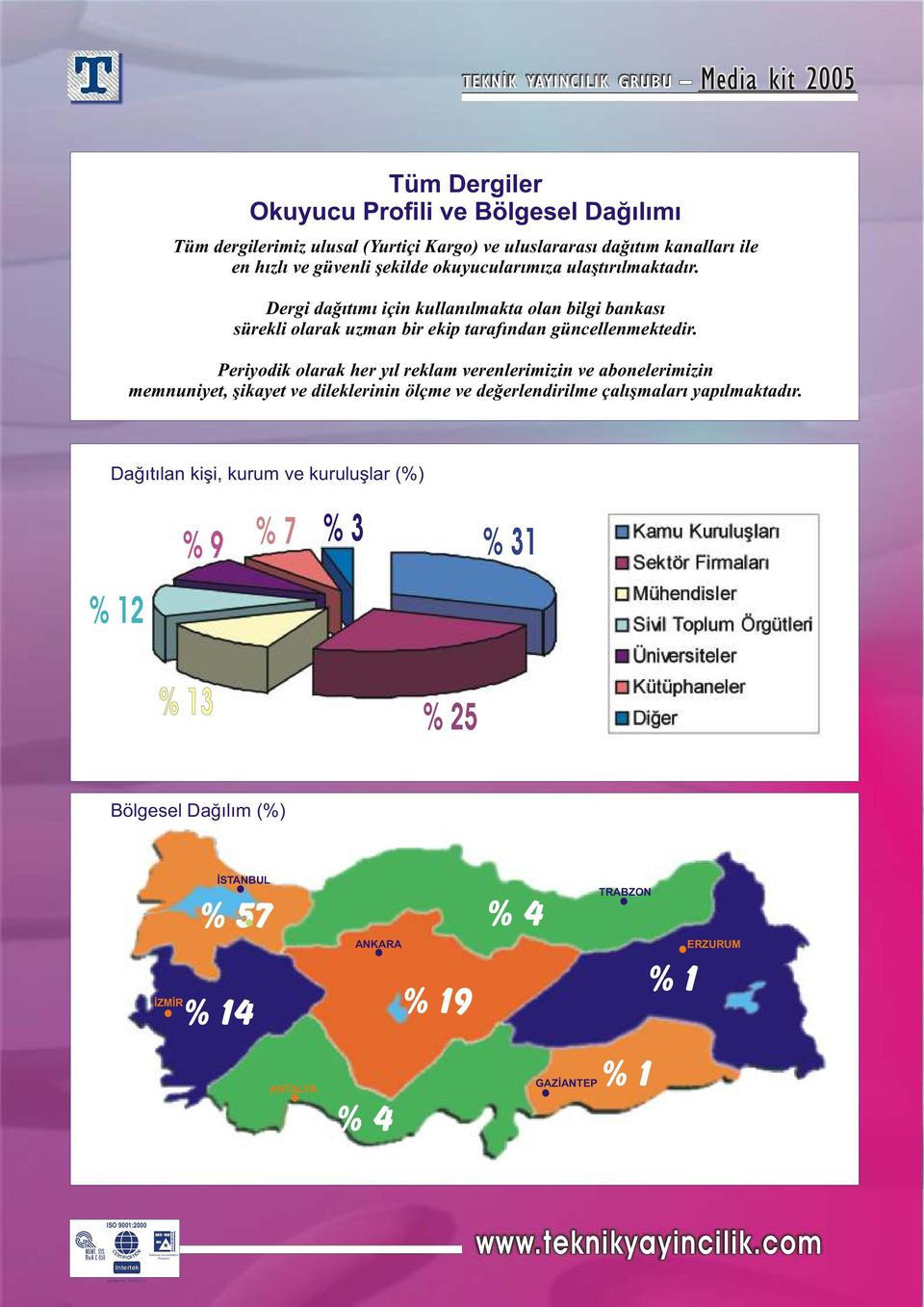 Periyodik olarak her yýl reklam verenlerimizin ve abonelerimizin memnuniyet, þikayet ve dileklerinin ölçme ve deðerlendirilme çalýþmalarý yapýlmaktadýr.