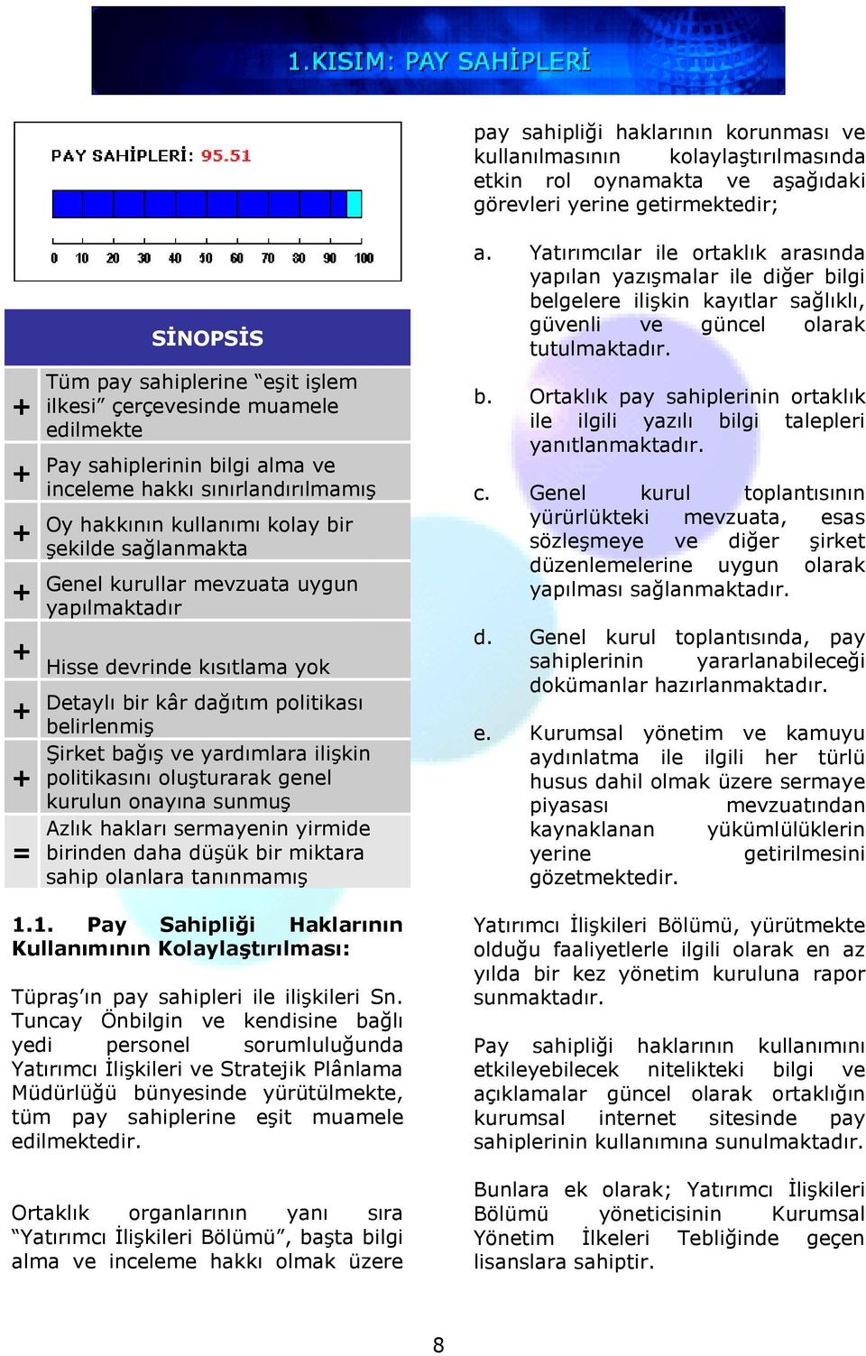 kısıtlama yok = Detaylı bir kâr dağıtım politikası belirlenmiş Şirket bağış ve yardımlara ilişkin politikasını oluşturarak genel kurulun onayına sunmuş Azlık hakları sermayenin yirmide birinden daha