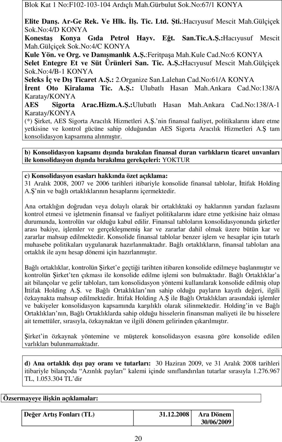 Ş.: 2.Organize San.Lalehan Cad.No:61/A KONYA Đrent Oto Kiralama Tic. A.Ş.: Ulubatlı Hasan Mah.Ankara Cad.No:138/A Karatay/KONYA AES Sigorta Arac.Hizm.A.Ş.:Ulubatlı Hasan Mah.Ankara Cad.No:138/A-1 Karatay/KONYA (*) Şirket, AES Sigorta Aracılık Hizmetleri A.