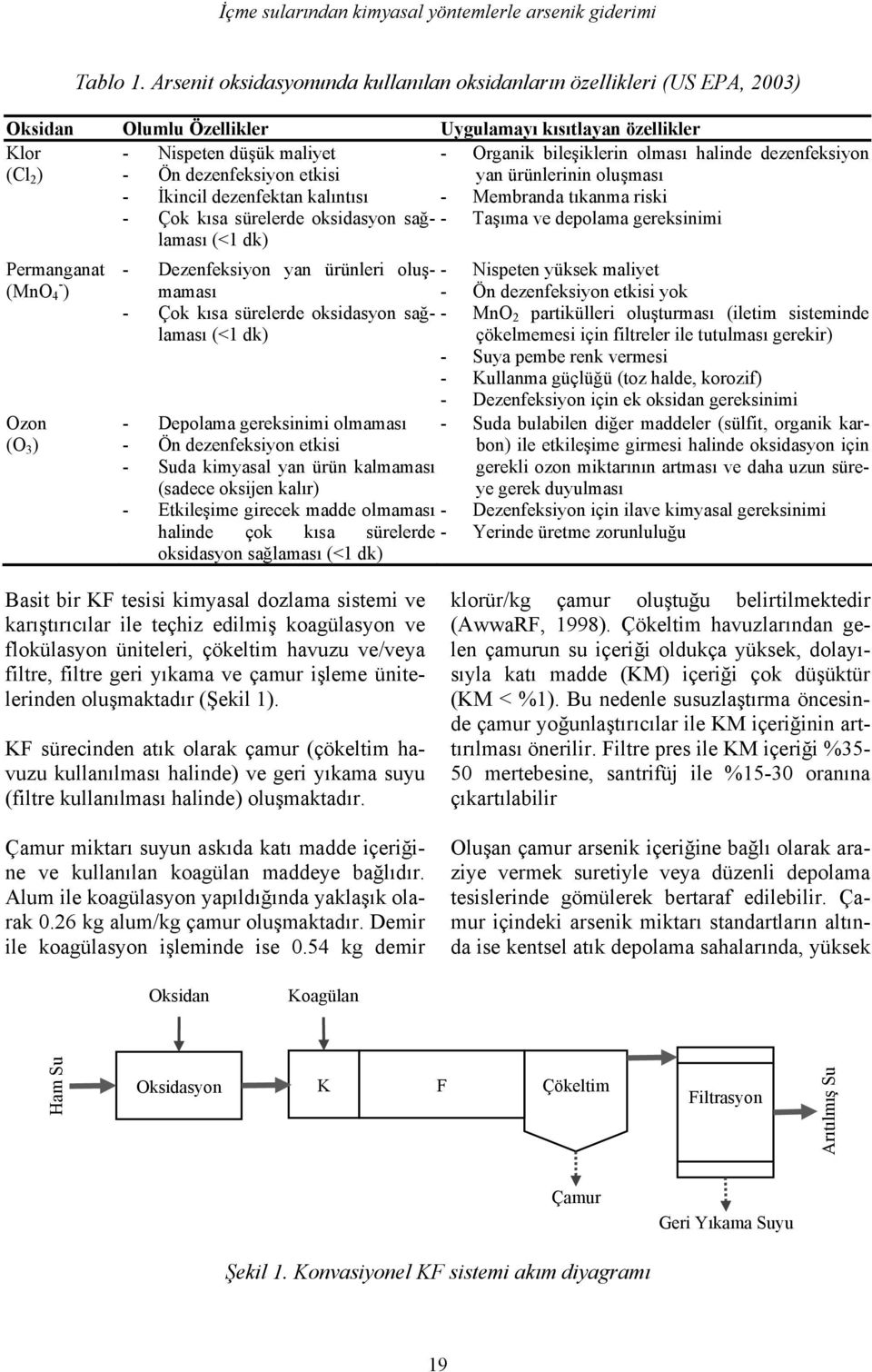 maliyet - Ön dezenfeksiyon etkisi - İkincil dezenfektan kalıntısı - Çok kısa sürelerde oksidasyon sağlaması (<1 dk) - Organik bileşiklerin olması halinde dezenfeksiyon yan ürünlerinin oluşması -