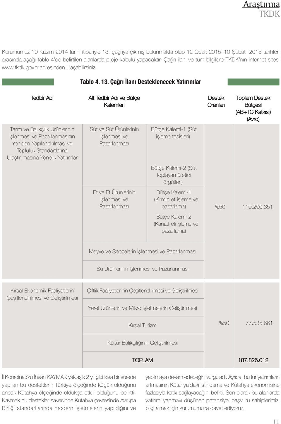 Çaðrý Ýlaný Desteklenecek Yatýrýmlar Tedbir Adý Alt Tedbir Adý ve Bütçe Kalemleri Destek Oranlarý Toplam Destek Bütçesi (AB+TC Katkýsý) (Avro) Tarým ve Balýkçýlýk Ürünlerinin Ýþlenmesi ve