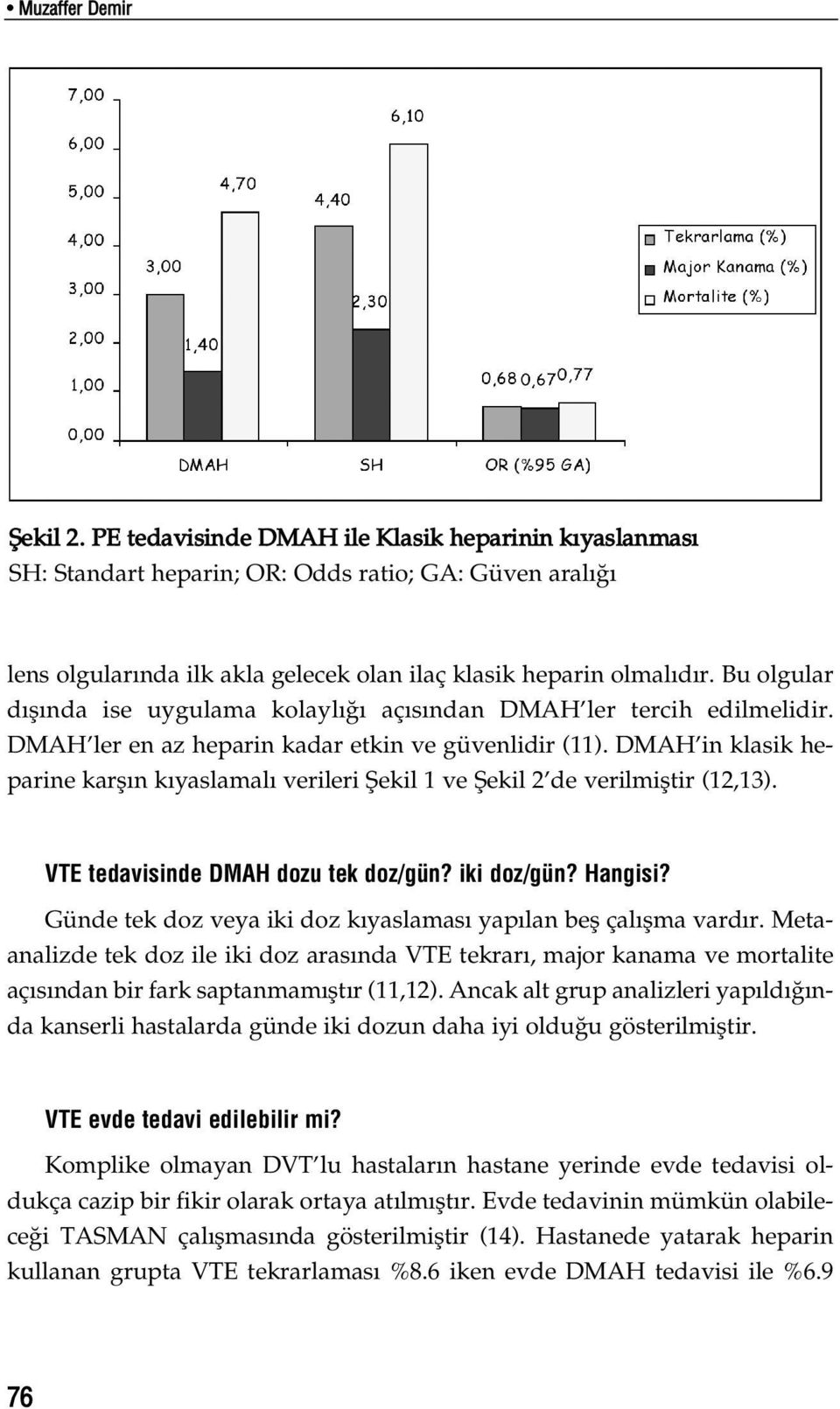 DMAH in klasik heparine karfl n k yaslamal verileri fiekil 1 ve fiekil 2 de verilmifltir (12,13). VTE tedavisinde DMAH dozu tek doz/gün? iki doz/gün? Hangisi?