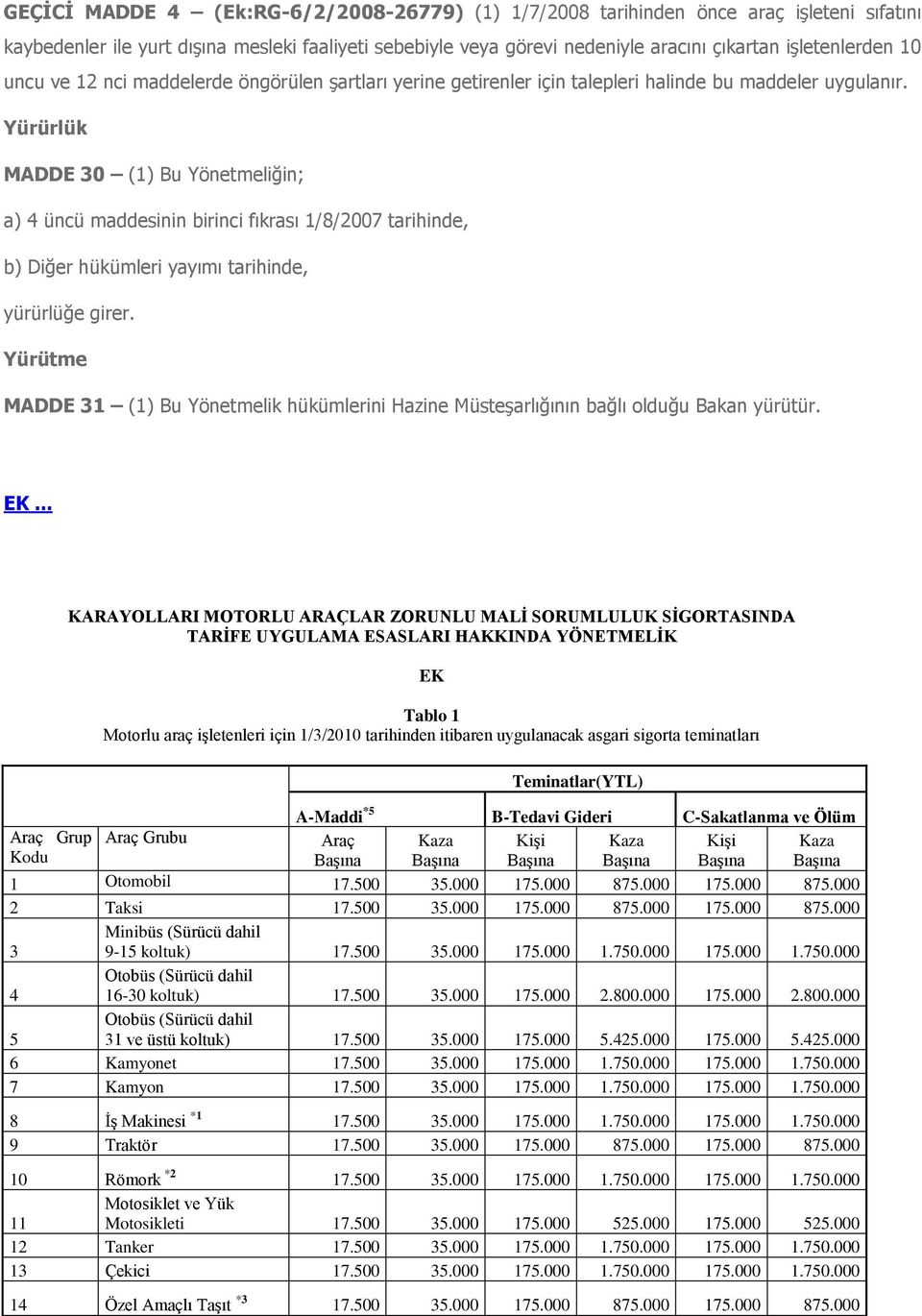 Yürürlük MADDE 30 (1) Bu Yönetmeliğin; a) 4 üncü maddesinin birinci fıkrası 1/8/2007 tarihinde, b) Diğer hükümleri yayımı tarihinde, yürürlüğe girer.