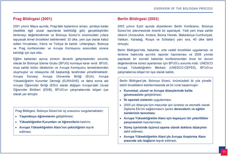 Lihtenştayn, Bolonya ve Prag konferanslar ve Avrupa Komisyonu aras ndaki sürece kat ld ğ için üye oldu.