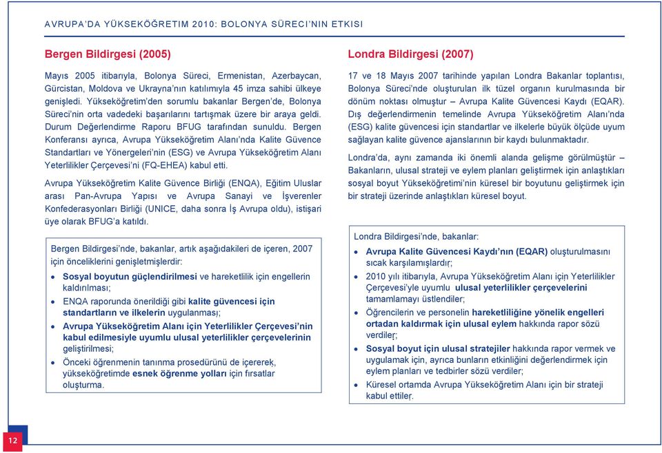 Bergen Konferans ayr ca, Avrupa Yükseköğretim Alan nda Kalite Güvence Standartlar ve Yönergeleri nin (ESG) ve Avrupa Yükseköğretim Alan Yeterlilikler Çerçevesi ni (FQ-EHEA) kabul etti.