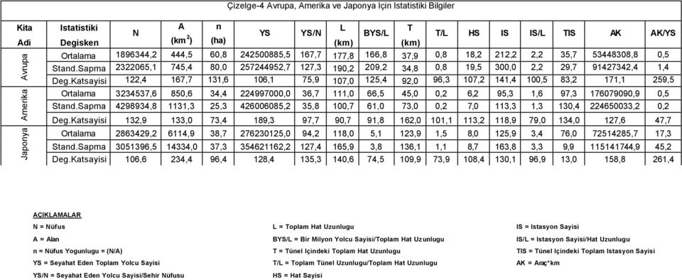 Sapma 2322065,1 745,4 80,0 257244952,7 127,3 190,2 209,2 34,8 0,8 19,5 300,0 2,2 29,7 91427342,4 1,4 Deg.