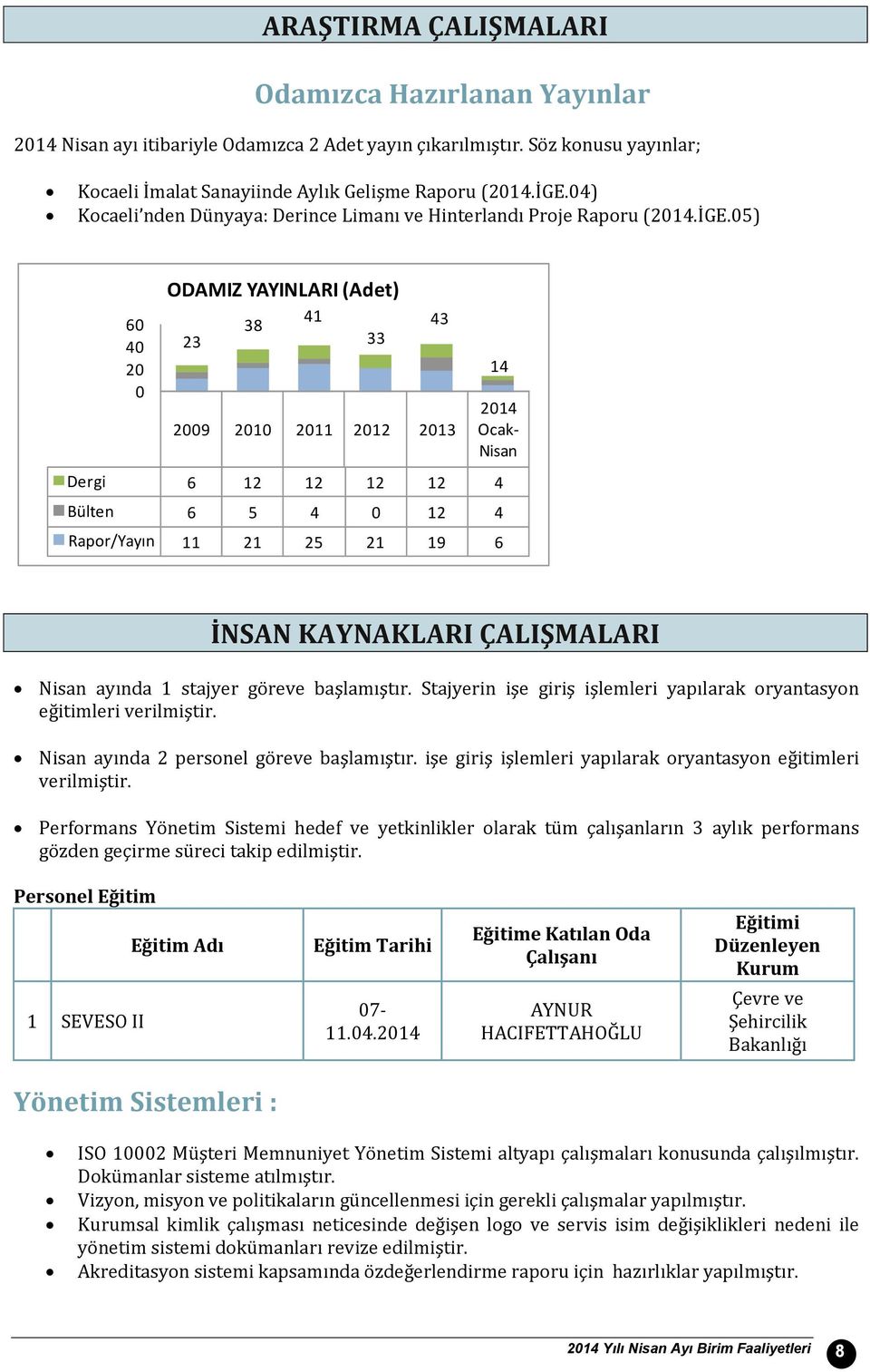 5) 6 4 2 ODAMIZ YAYINLARI (Adet) 23 38 29 21 211 212 213 214 Ocak- Nisan Dergi 6 12 12 12 12 4 Bülten 6 5 4 12 4 Rapor/Yayın 11 21 25 21 19 6 41 33 43 14 İNSAN KAYNAKLARI ÇALIŞMALARI Nisan ayında 1