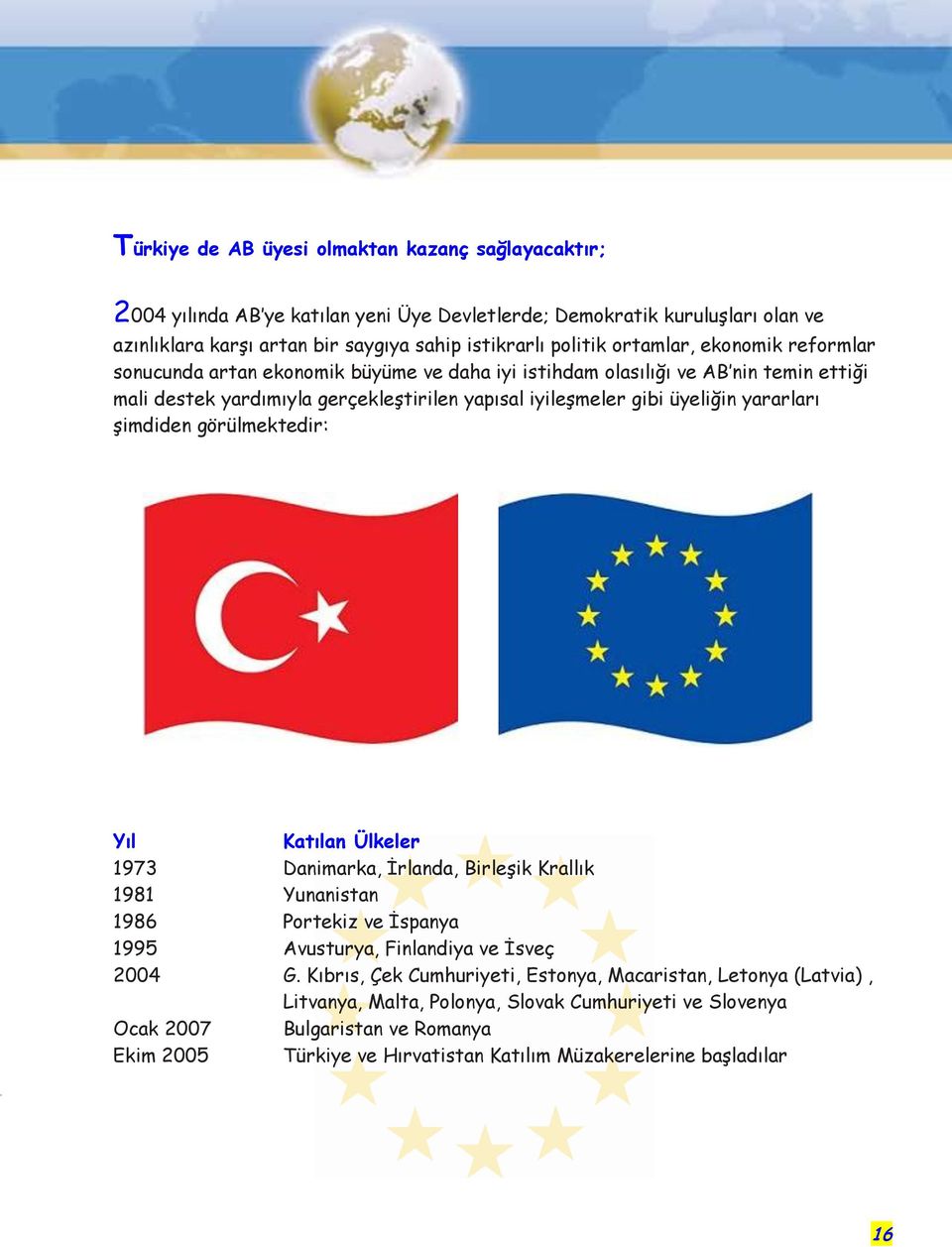 yararları Ģimdiden görülmektedir: Yıl Katılan Ülkeler 1973 Danimarka, Ġrlanda, BirleĢik Krallık 1981 Yunanistan 1986 Portekiz ve Ġspanya 1995 Avusturya, Finlandiya ve Ġsveç 2004 G.