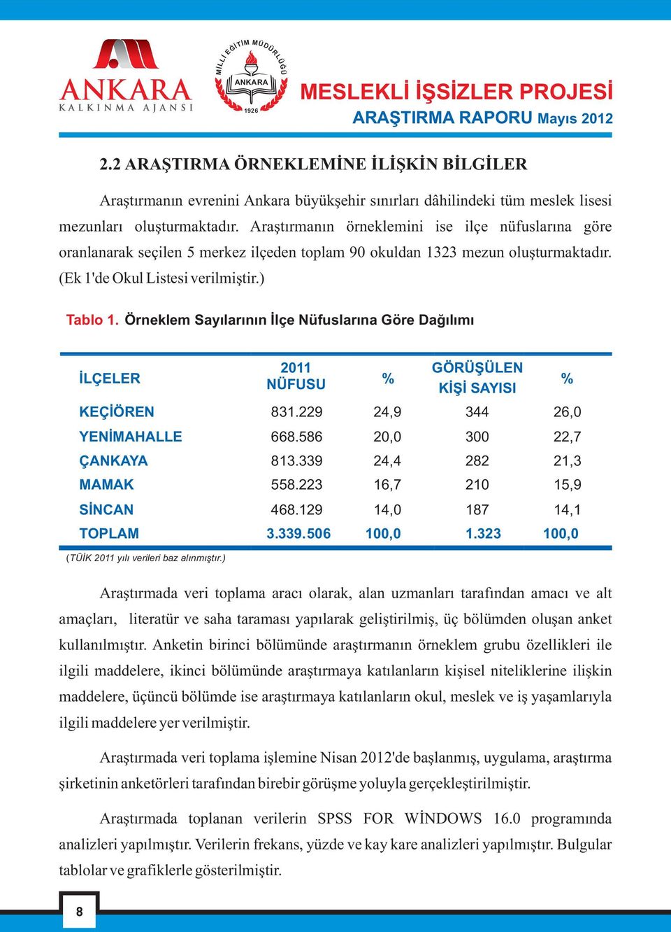 Örneklem ayýlarýnýn lçe üfuslarýna Göre Daðýlýmý Ç FUU % GÖÞ Þ AYII ÇÖ 831.229 24,9 344 26,0 YAHA 668.586 20,0 300 22,7 ÇAAYA 813.339 24,4 282 21,3 AA 558.223 16,7 210 15,9 CA 468.