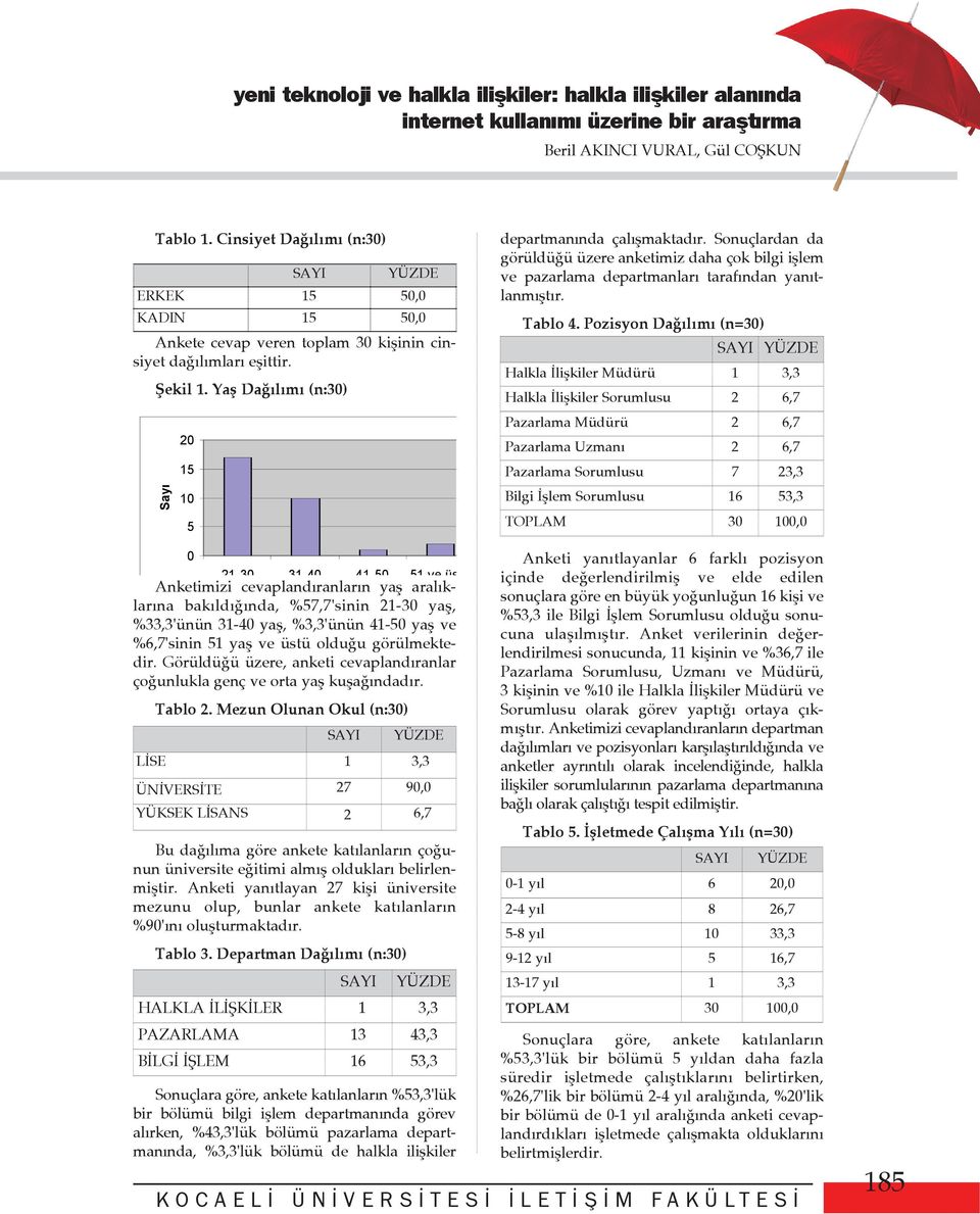 Yaþ Daðýlýmý (n:30) Sayý 20 15 10 5 departmanýnda çalýþmaktadýr. Sonuçlardan da görüldüðü üzere anketimiz daha çok bilgi iþlem ve pazarlama departmanlarý tarafýndan yanýtlanmýþtýr. Tablo 4.