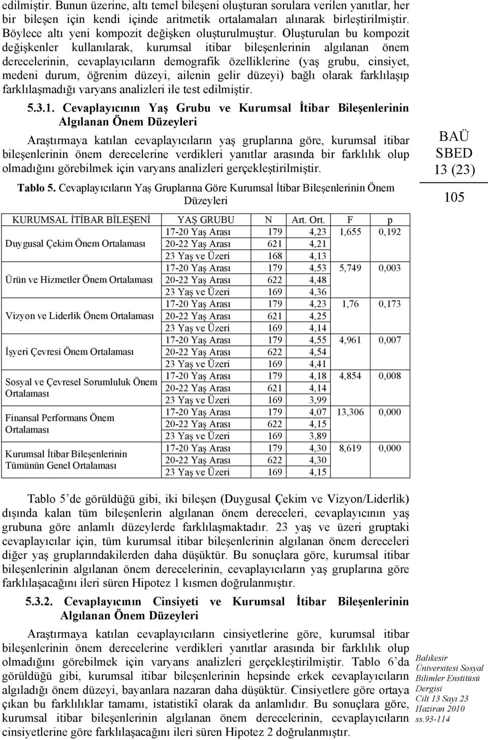 Olu turulan bu kompozit de i kenler kullanılarak, kurumsal itibar bile enlerinin algılanan önem derecelerinin, cevaplayıcıların demografik özelliklerine (ya grubu, cinsiyet, medeni durum, ö renim