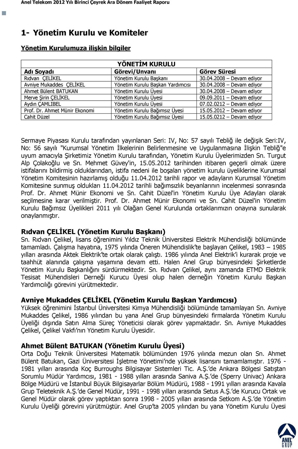 09.2011 Devam ediyor Aydın ÇAMLIBEL Yönetim Kurulu Üyesi 07.02.0212 Devam ediyor Prof. Dr. Ahmet Münir Ekonomi Yönetim Kurulu Bağımsız Üyesi 15.05.