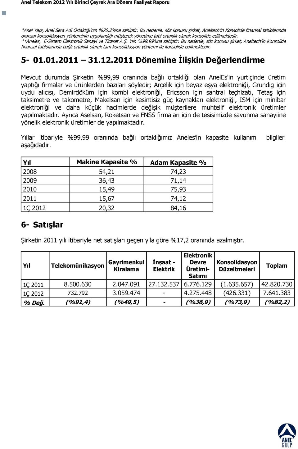 **Aneles, E-Sistem Elektronik Sanayi ve Ticaret A.ġ. nin %99.99 una sahiptir.