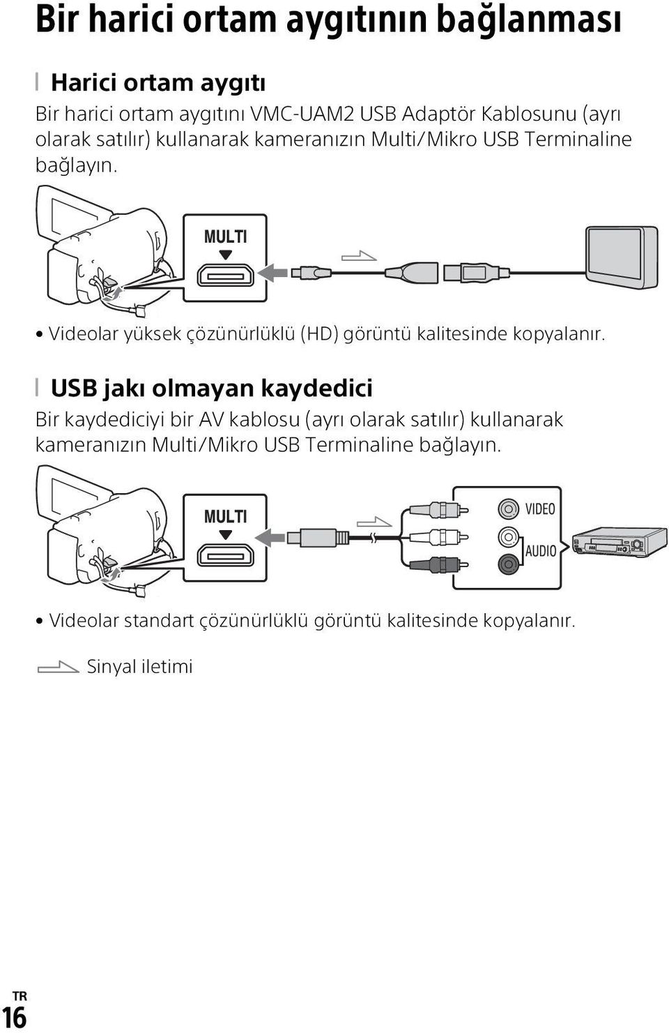 Videolar yüksek çözünürlüklü (HD) görüntü kalitesinde kopyalanır.