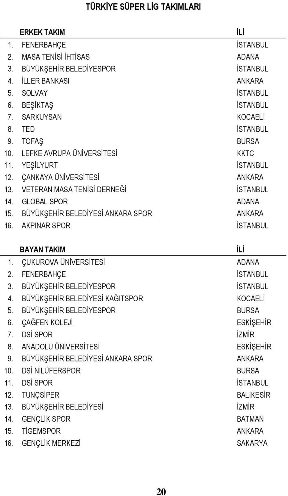 GLOBAL SPOR ADANA 15. BÜYÜKŞEHİR BELEDİYESİ ANKARA SPOR ANKARA 16. AKPINAR SPOR İSTANBUL BAYAN TAKIM 1. ÇUKUROVA ÜNİVERSİTESİ ADANA 2. FENERBAHÇE İSTANBUL 3. BÜYÜKŞEHİR BELEDİYESPOR İSTANBUL 4.