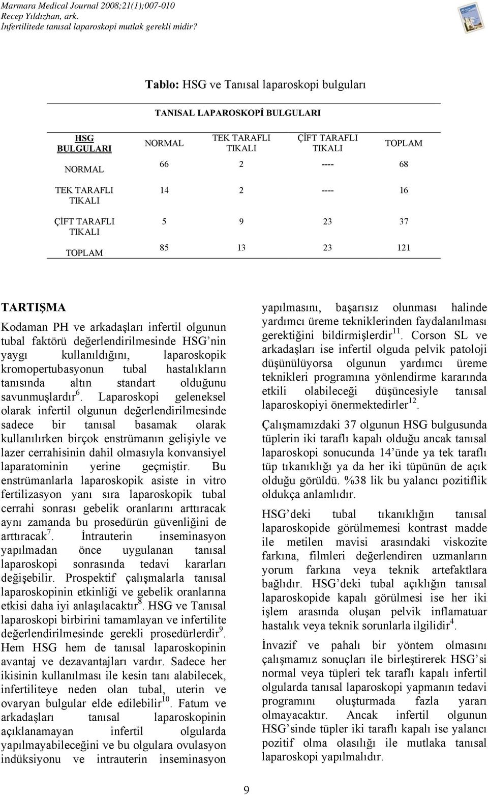 ---- 68 14 2 ---- 16 5 9 23 37 85 13 23 121 TARTIŞMA Kodaman PH ve arkadaşları infertil olgunun tubal faktörü değerlendirilmesinde HSG nin yaygı kullanıldığını, laparoskopik kromopertubasyonun tubal