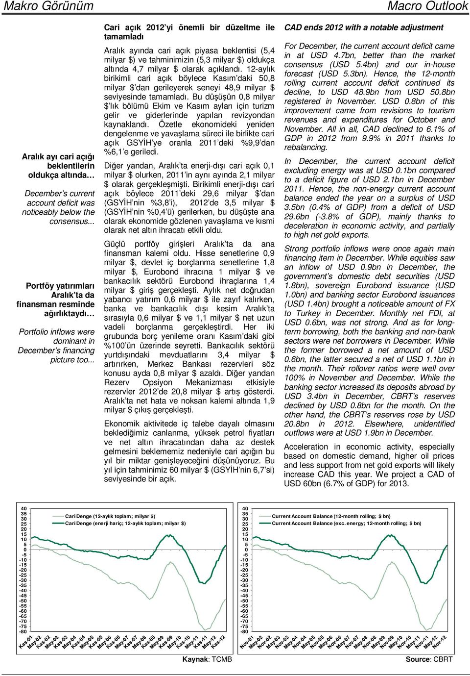 .. Cari açık 2012 yi önemli bir düzeltme ile tamamladı Aralık ayında cari açık piyasa beklentisi (5,4 milyar $) ve tahminimizin (5,3 milyar $) oldukça altında 4,7 milyar $ olarak açıklandı.