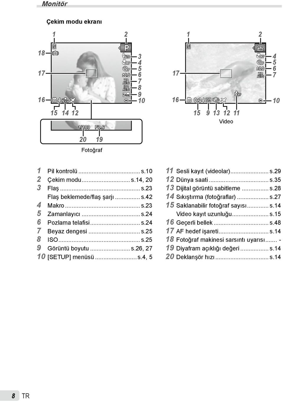 .. s.26, 27 10 [SETUP] menüsü... s., 5 11 Sesli kayıt (videolar)... s.29 12 Dünya saati... s.35 13 Dijital görüntü sabitleme... s.28 1 Sıkıştırma (fotoğraflar)... s.27 15 Saklanabilir fotoğraf sayısı.