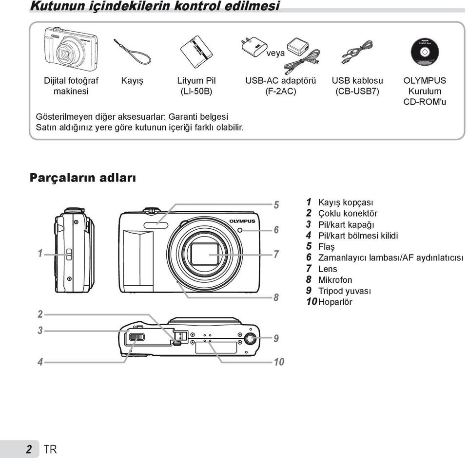 USB-AC adaptörü (F-2AC) USB kablosu (CB-USB7) OLYMPUS Kurulum CD-ROM'u Parçaların adları 1 2 3 4 5 6 7 8 9 10 1 Kayış