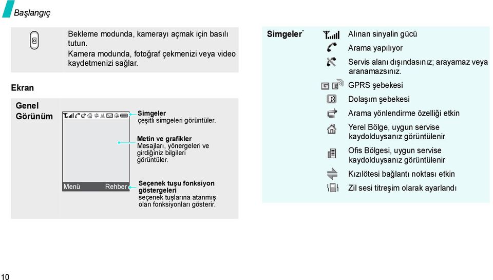 Metin ve grafikler Mesajları, yönergeleri ve girdiğiniz bilgileri görüntüler.