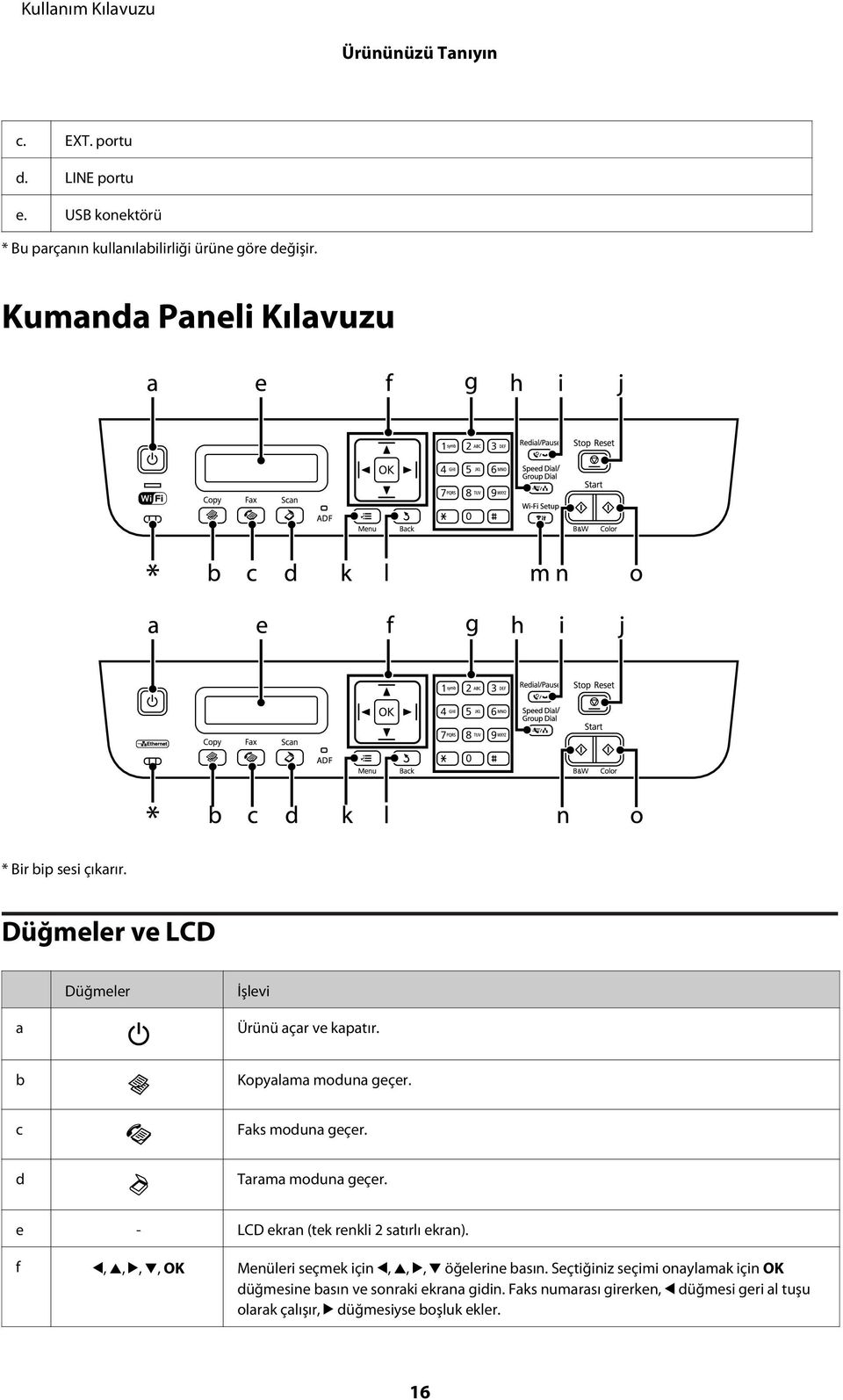 c Faks moduna geçer. d Tarama moduna geçer. e - LCD ekran (tek renkli 2 satırlı ekran).