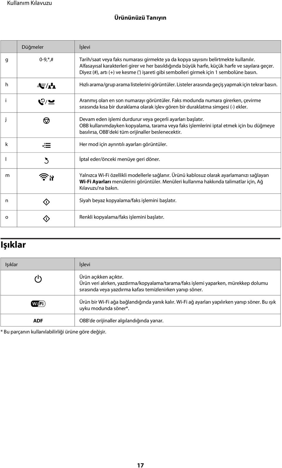 h Hızlı arama/grup arama listelerini görüntüler. Listeler arasında geçiş yapmak için tekrar basın. i j k l Aranmış olan en son numarayı görüntüler.