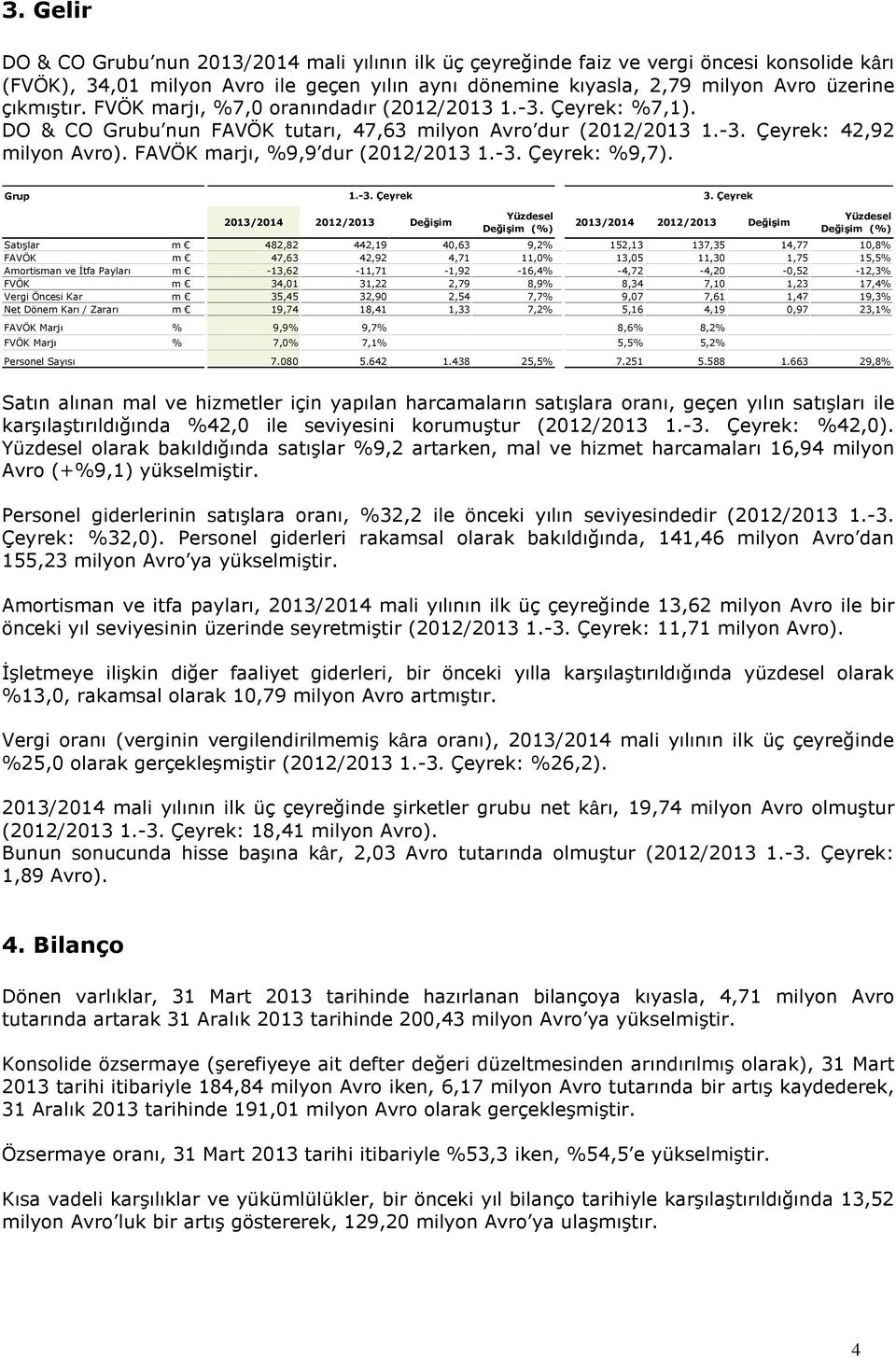 FAVÖK marjı, %9,9 dur (2012/2013 1.-3. Çeyrek: %9,7). Grup 1.-3. Çeyrek 3.