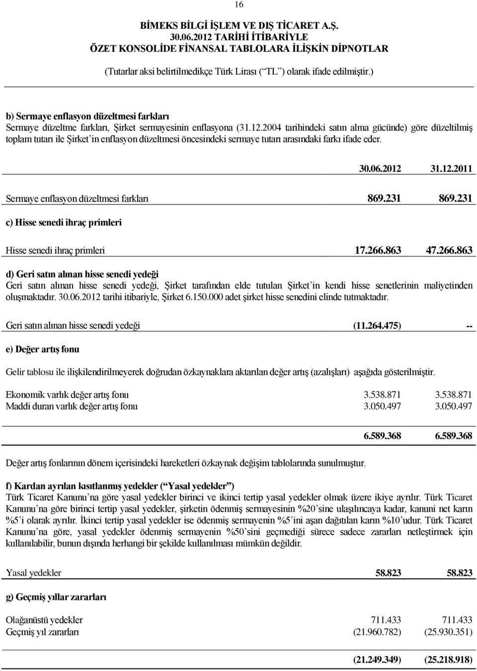 31.12.2011 Sermaye enflasyon düzeltmesi farkları 869.231 869.231 c) Hisse senedi ihraç primleri Hisse senedi ihraç primleri 17.266.