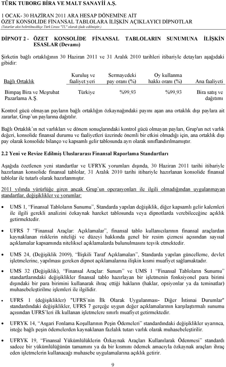 Türkiye %99,93 %99,93 Bira satış ve dağıtımı Kontrol gücü olmayan payların bağlı ortaklığın özkaynağındaki payını aşan ana ortaklık dışı paylara ait zararlar, Grup un paylarına dağıtılır.