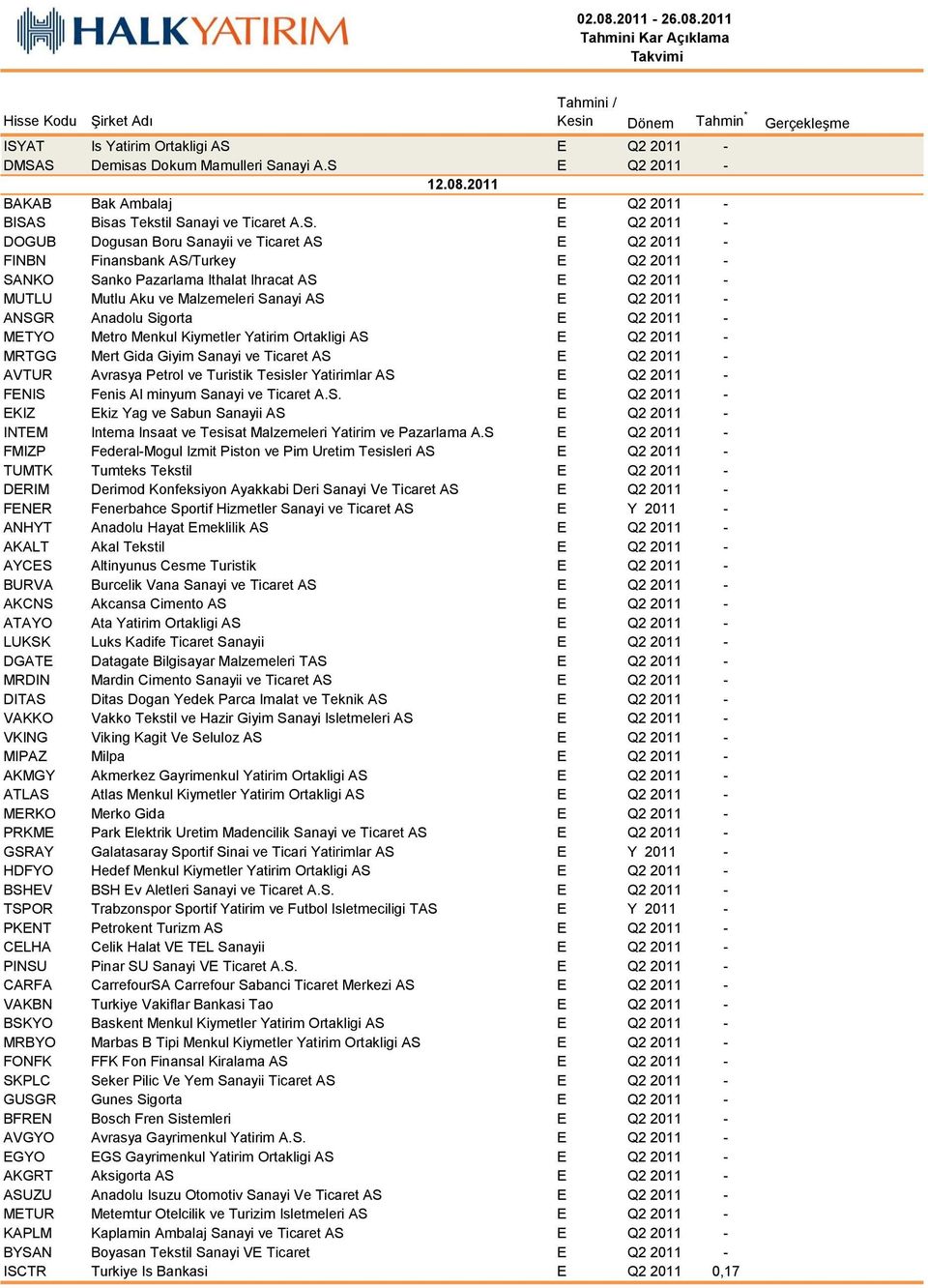 Anadolu Sigorta E Q2 2011 - METYO Metro Menkul Kiymetler Yatirim Ortakligi AS E Q2 2011 - MRTGG Mert Gida Giyim Sanayi ve Ticaret AS E Q2 2011 - AVTUR Avrasya Petrol ve Turistik Tesisler Yatirimlar