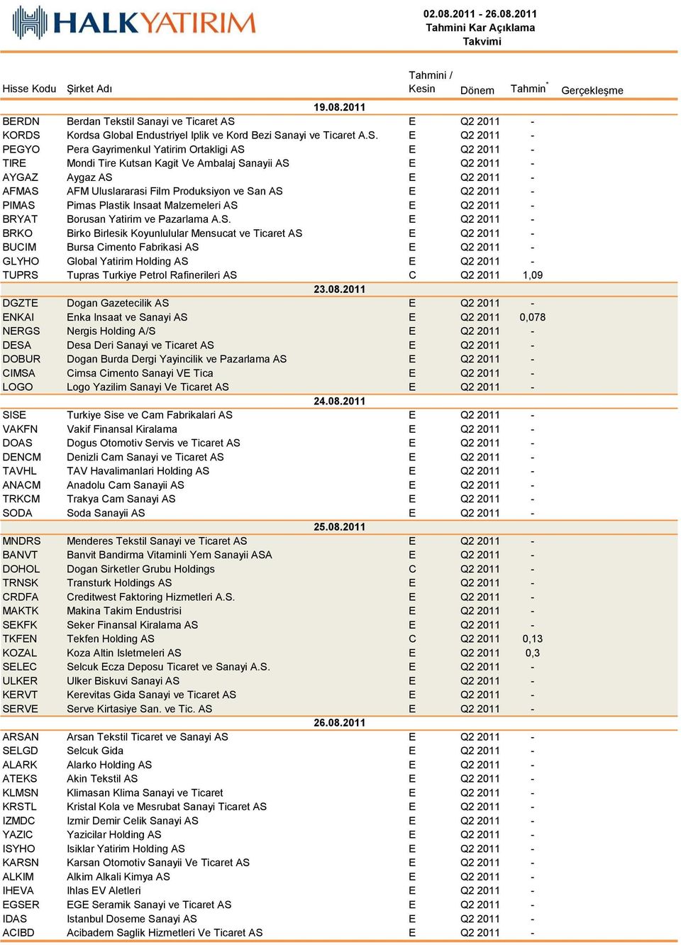 E Q2 2011 - KORDS 