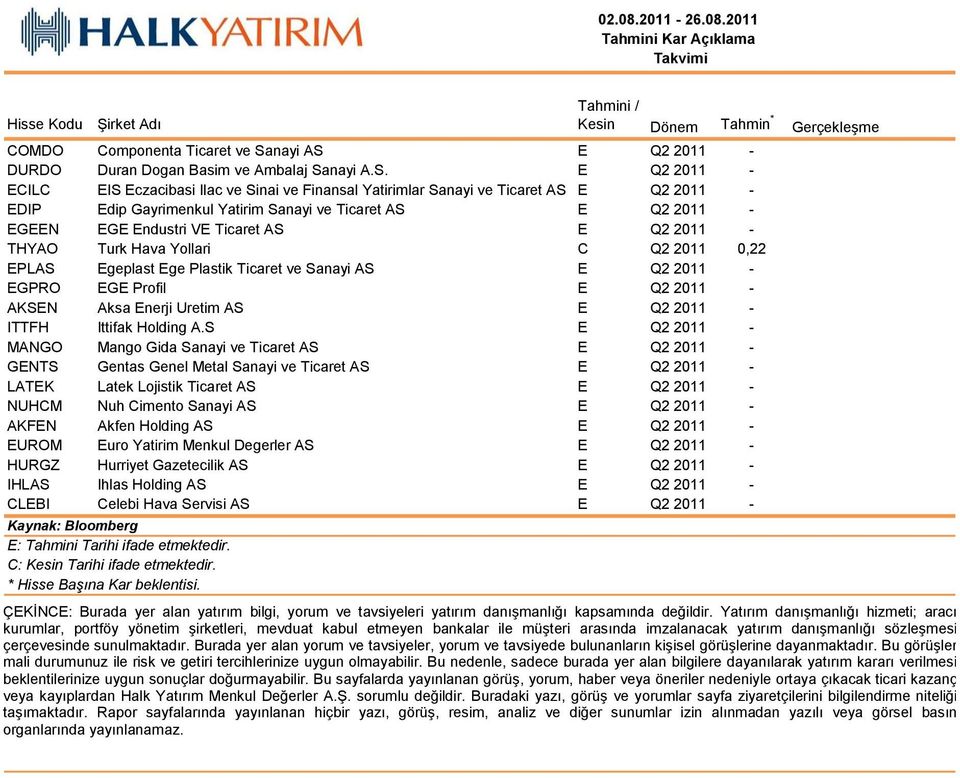 E Q2 2011 - DURDO Duran Dogan Basim ve Ambalaj Sa