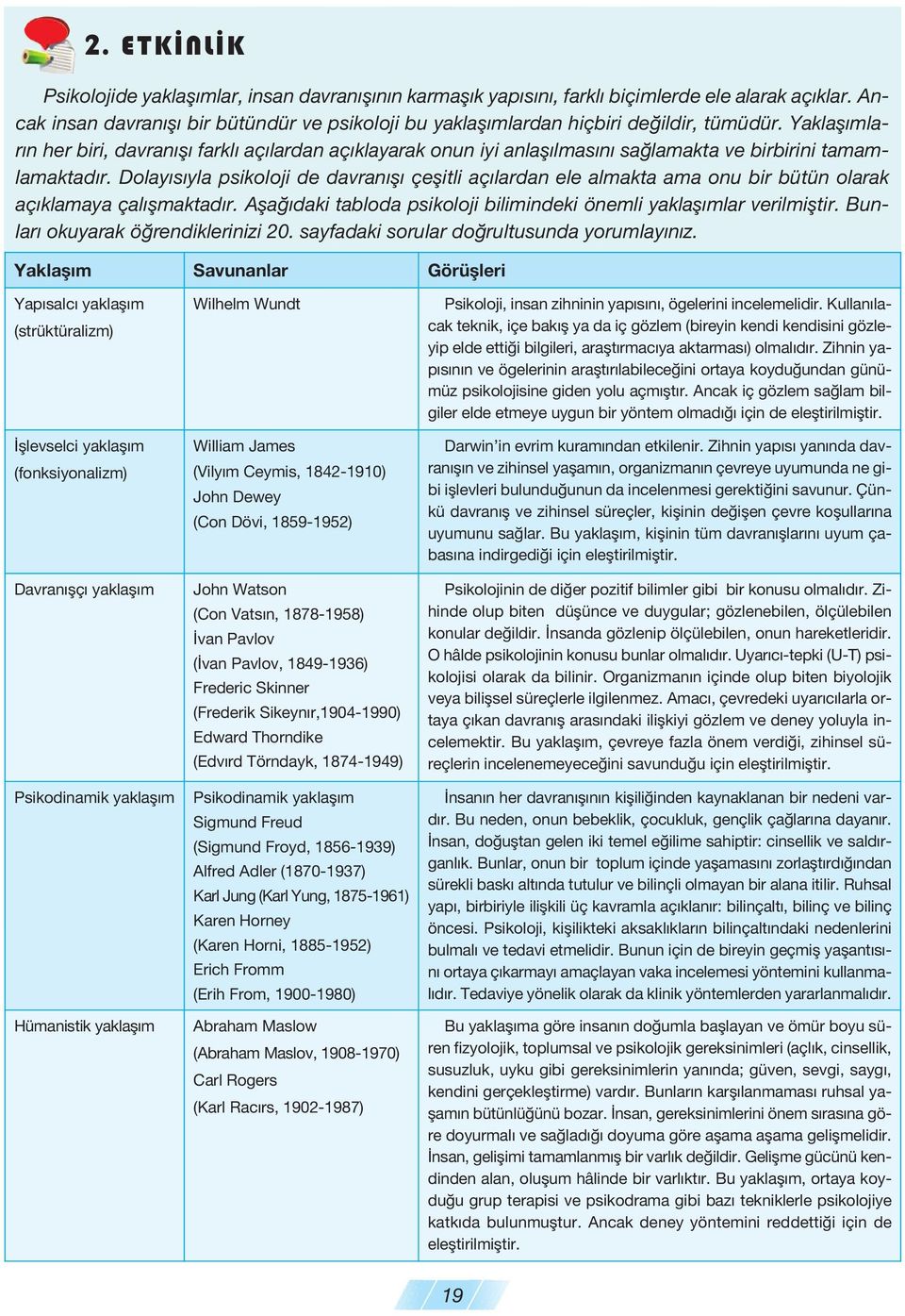 Yak la fl m la - r n her bi ri, dav ra n flı fark l aç lar dan açıklayarak onun iyi an la fl l ma s n sa la mak ta ve bir bi ri ni ta mam - la mak ta d r.