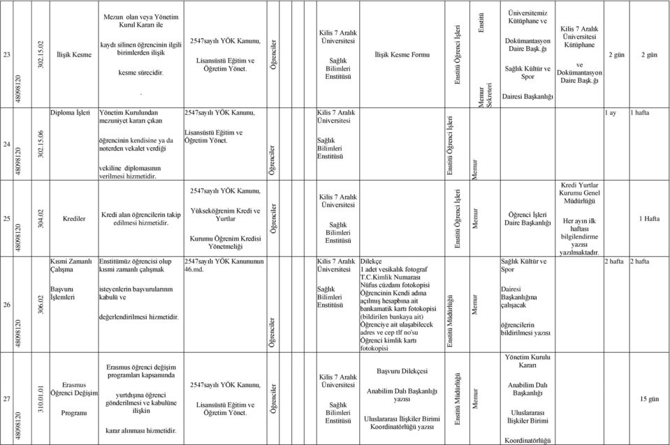 Dairesi Diploma İşleri Yönetim Kurulundan mezuniyet kararı çıkan 1 ay 1 hafta 24 öğrencinin kendisine ya da noterden vekalet verdiği 25 26 27 Krediler Kısmi Zamanlı Çalışma Başvuru İşlemleri Erasmus