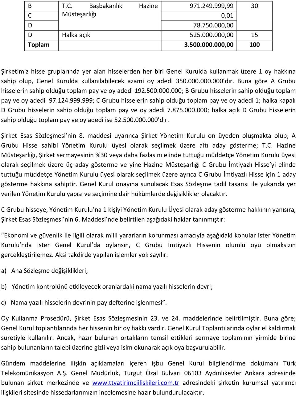 000.000.000 dır. Buna göre A Grubu hisselerin sahip olduğu toplam pay ve oy adedi 192.500.000.000; B Grubu hisselerin sahip olduğu toplam pay ve oy adedi 97.124.999.