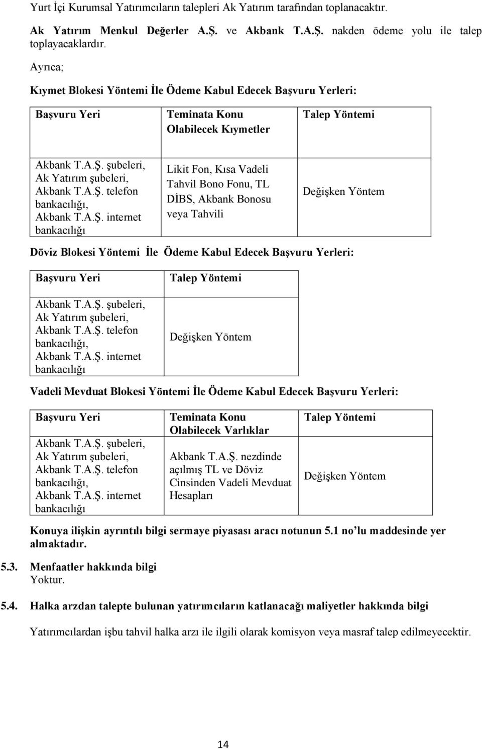 A.Ş. internet bankacılığı Likit Fon, Kısa Tahvil Bono Fonu, TL DİBS, Akbank Bonosu veya Tahvili Değişken Yöntem Döviz Blokesi Yöntemi İle Ödeme Kabul Edecek Başvuru Yerleri: Başvuru Yeri Akbank T.A.Ş. şubeleri, Ak Yatırım şubeleri, Akbank T.