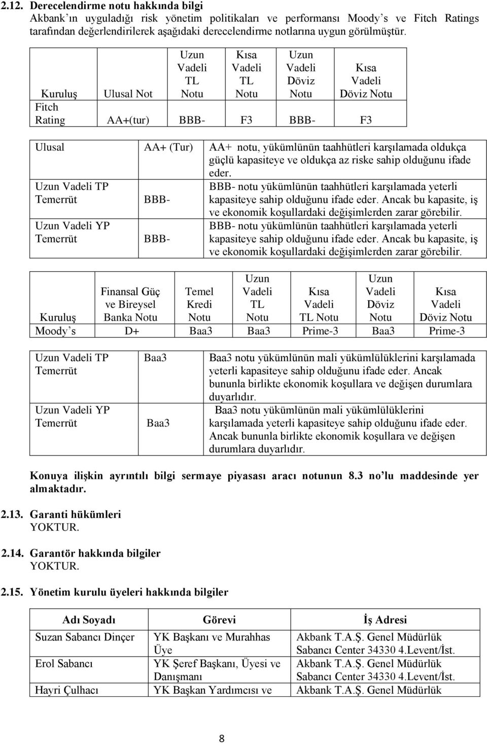 Uzun TL Notu Kısa TL Notu Uzun Döviz Notu Kısa Döviz Notu Kuruluş Ulusal Not Fitch Rating AA+(tur) BBB- F3 BBB- F3 Ulusal AA+ (Tur) AA+ notu, yükümlünün taahhütleri karşılamada oldukça güçlü