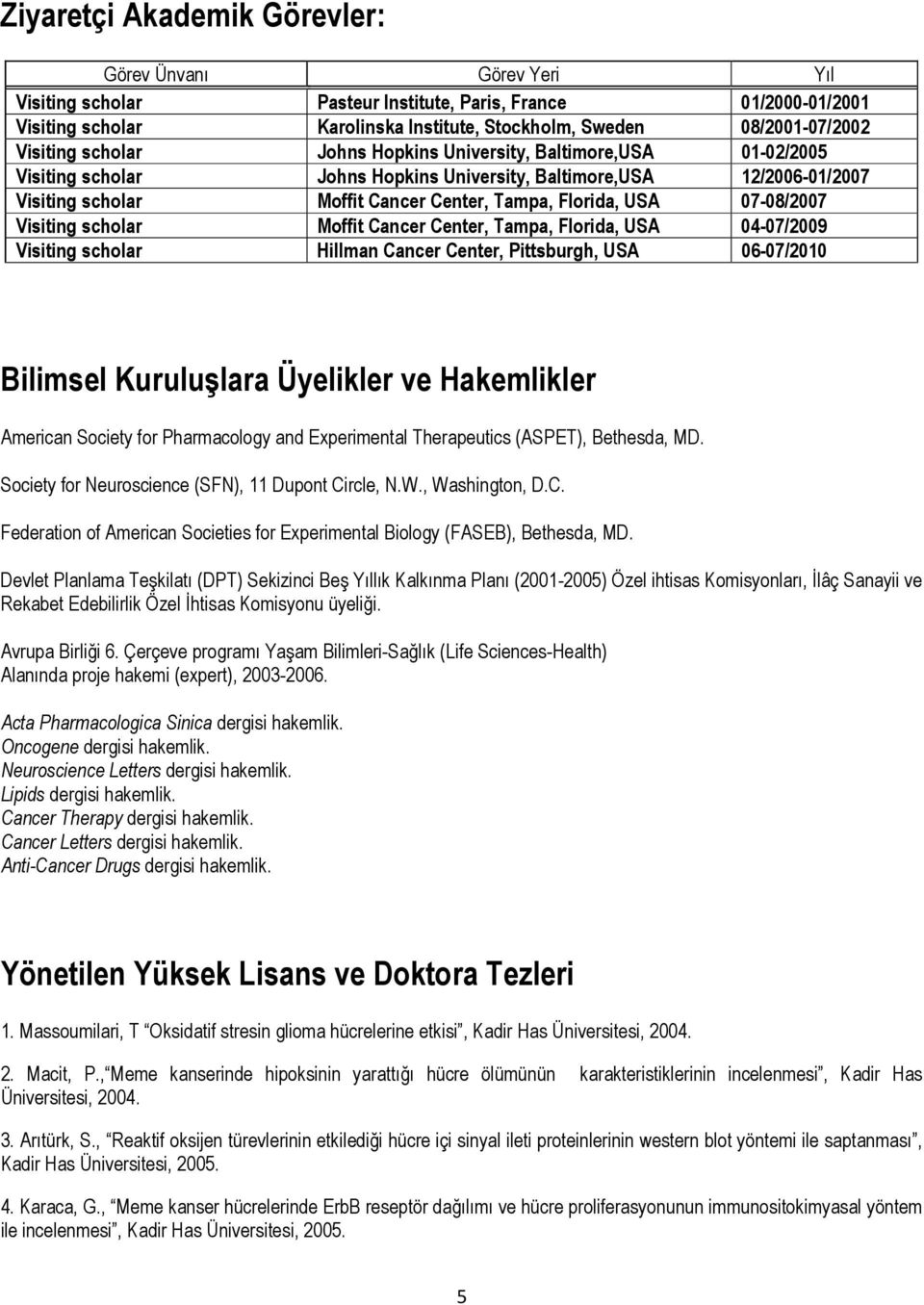 07-08/2007 Visiting scholar Moffit Cancer Center, Tampa, Florida, USA 04-07/2009 Visiting scholar Hillman Cancer Center, Pittsburgh, USA 06-07/2010 Bilimsel Kuruluşlara Üyelikler ve Hakemlikler