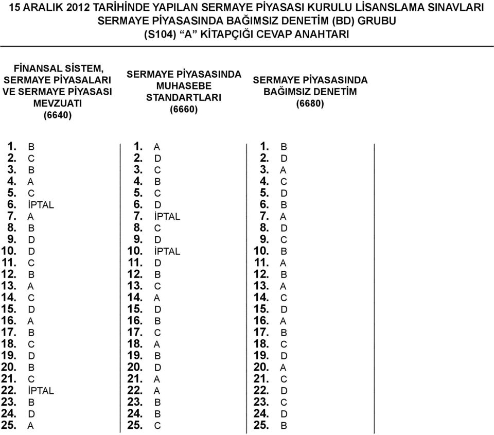 c 15. d 16. a 17. b 18. c 19. d 20. b 21. c 22. iptal 23. b 24. d 25. a 1. a 2. d 3. c 4. b 5. c 6. d 7. iptal 8. c 9. d 10. iptal 11. d 12. b 13. c 14. a 15. d 16. b 17. c 18.