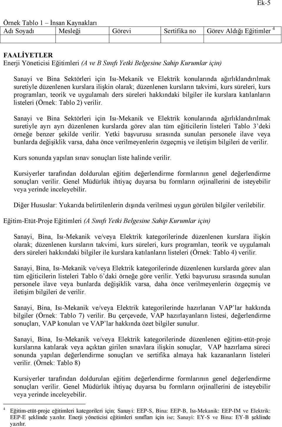 uygulamalı ders süreleri hakkındaki bilgiler ile kurslara katılanların listeleri (Örnek: Tablo 2) verilir.