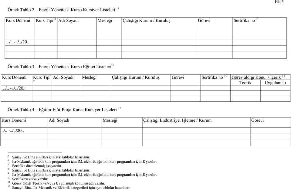 Kursiyer Listeleri 12 Kurs Dönemi Adı Soyadı Mesleği Çalıştığı Endüstriyel İşletme / Kurum Görevi 5 Sanayi ve Bina sınıfları için ayrı tablolar hazırlanır.