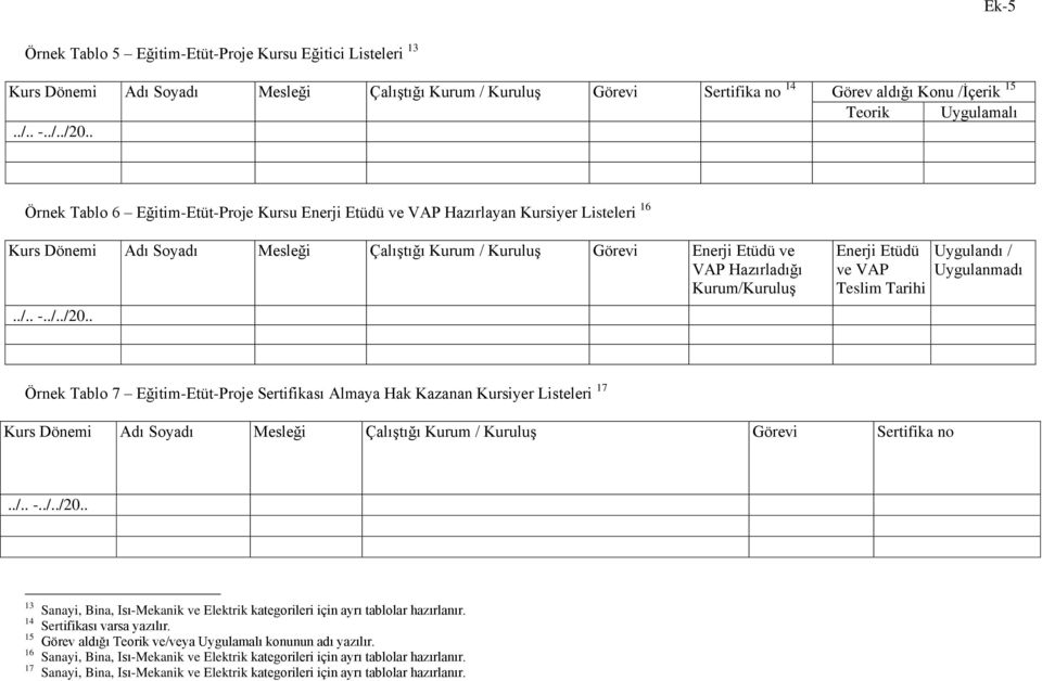 ve VAP Teslim Tarihi Uygulandı / Uygulanmadı Örnek Tablo 7 Eğitim-Etüt-Proje Sertifikası Almaya Hak Kazanan Kursiyer Listeleri 17 Kurs Dönemi Adı Soyadı Mesleği Çalıştığı Kurum / Kuruluş Görevi