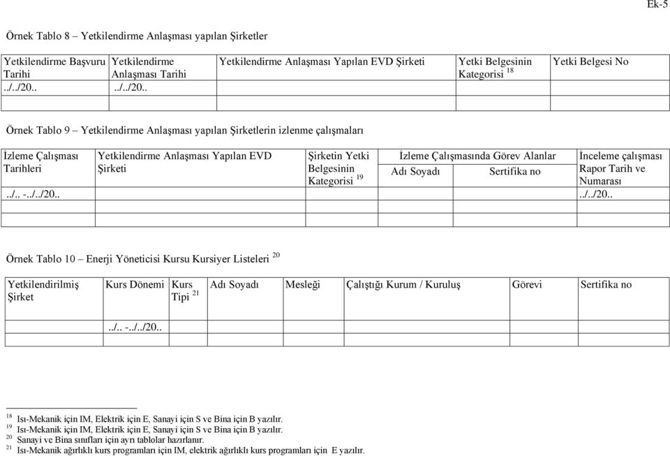 . Yetkilendirme Anlaşması Yapılan EVD Şirketi Yetki Belgesinin Kategorisi 18 Yetki Belgesi No Örnek Tablo 9 Yetkilendirme Anlaşması yapılan Şirketlerin izlenme çalışmaları İzleme Çalışması Tarihleri