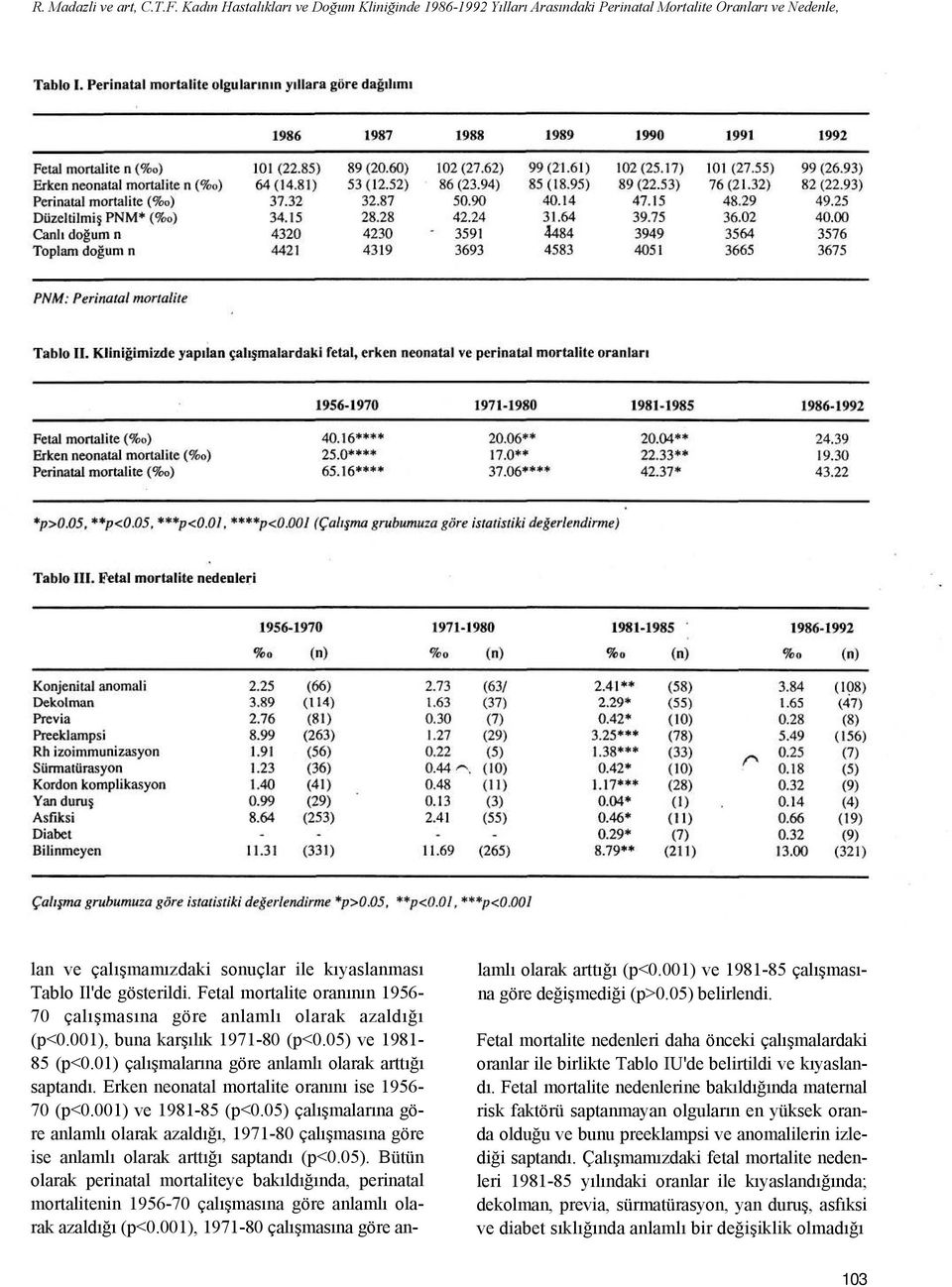 Fetal mortalite oranının 1956-70 çalışmasına göre anlamlı olarak azaldığı (p<0.001), buna karşılık 1971-80 (p<0.05) ve 1981-85 (p<0.01) çalışmalarına göre anlamlı olarak arttığı saptandı.