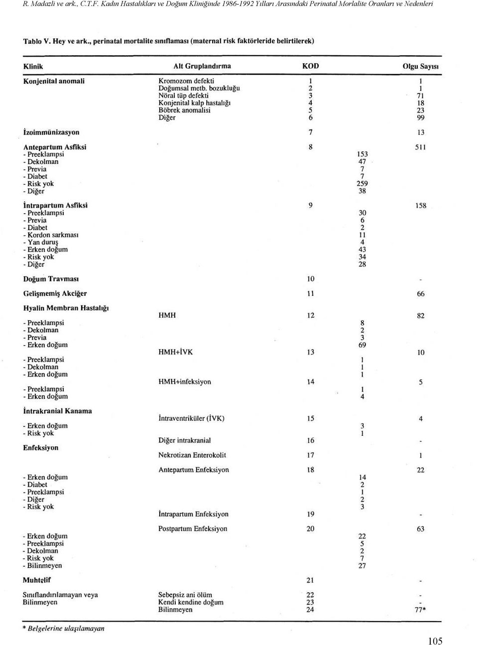 Kliniğinde 1986-1992 Yılları