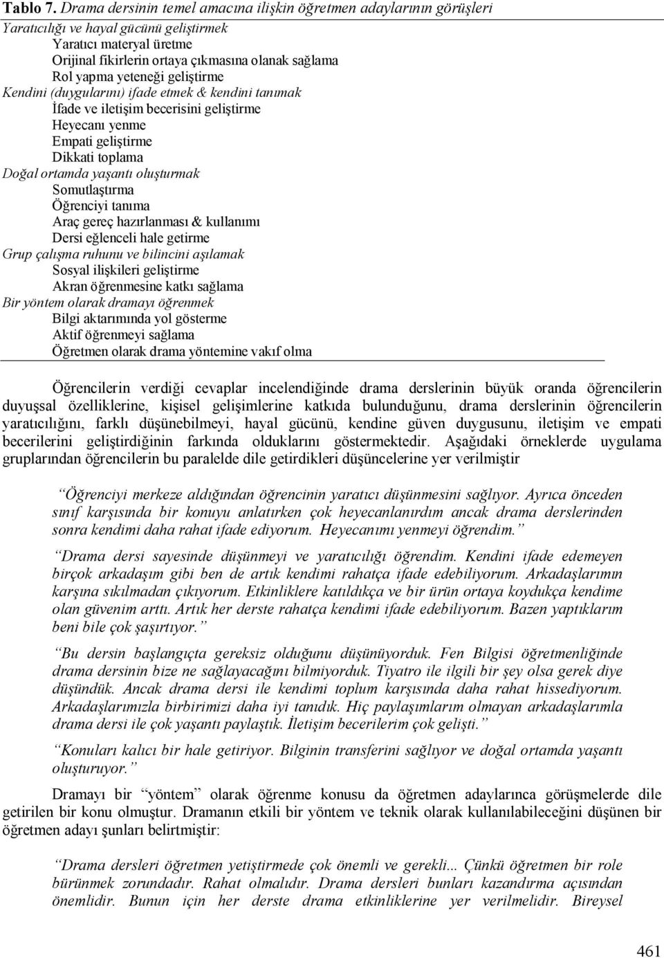 yeteneği geliştirme Kendini (duygularını) ifade etmek & kendini tanımak İfade ve iletişim becerisini geliştirme Heyecanı yenme Empati geliştirme Dikkati toplama Doğal ortamda yaşantı oluşturmak