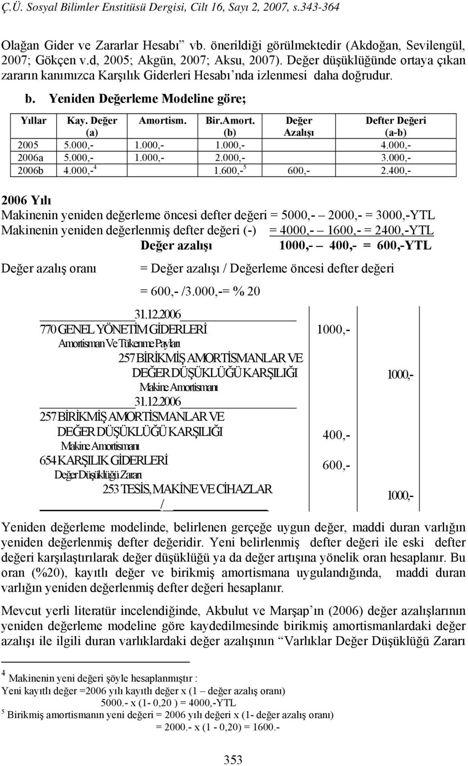 sm. Bir.Amort. (b) Değer Azalışı Defter Değeri (a-b) 2005 5.000,- 1.000,- 1.000,- 4.000,- 2006a 5.000,- 1.000,- 2.000,- 3.000,- 2006b 4.000,- 4 1.600,- 5 600,- 2.