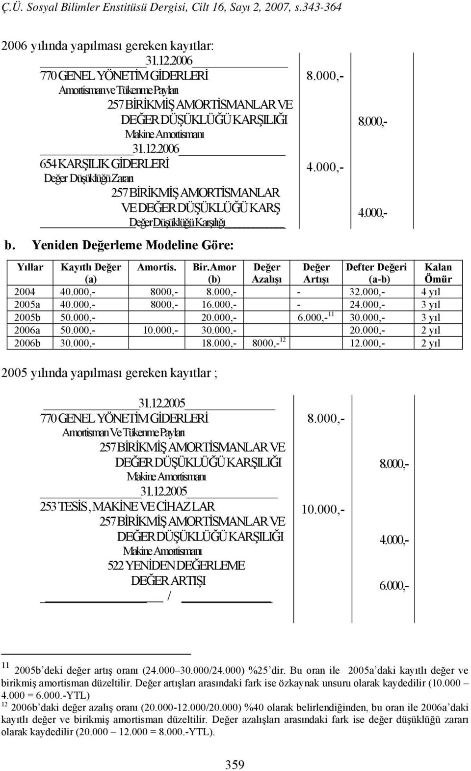 000,- - 32.000,- 4 yıl 2005a 40.000,- 8000,- 16.000,- - 24.000,- 3 yıl 2005b 50.000,- 20.000,- 6.000,- 11 30.000,- 3 yıl 2006a 50.000,- 10.000,- 30.000,- 20.000,- 2 yıl 2006b 30.000,- 18.