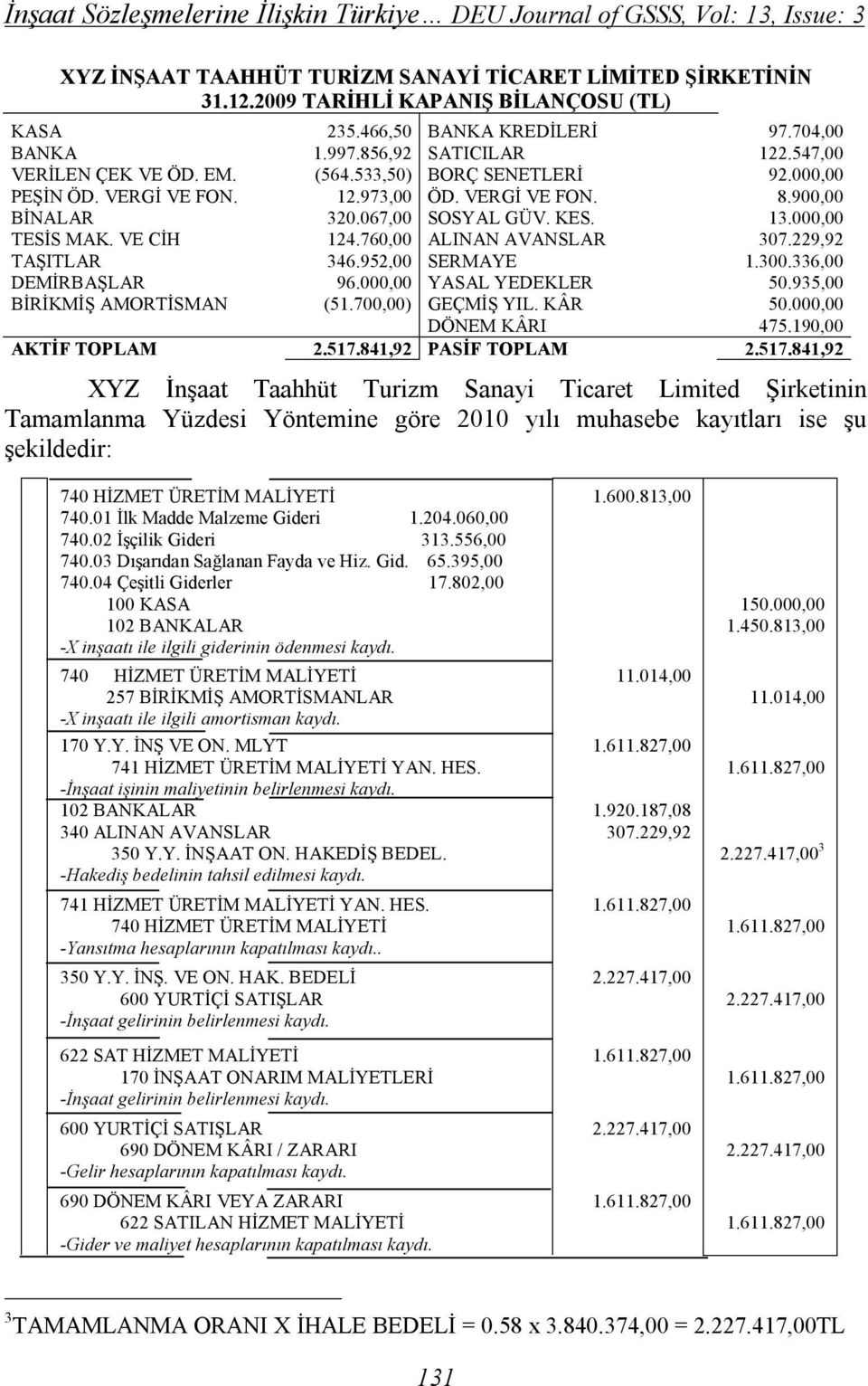 900,00 BİNALAR 320.067,00 SOSYAL GÜV. KES. 13.000,00 TESİS MAK. VE CİH 124.760,00 ALINAN AVANSLAR 307.229,92 TAŞITLAR 346.952,00 SERMAYE 1.300.336,00 DEMİRBAŞLAR 96.000,00 YASAL YEDEKLER 50.