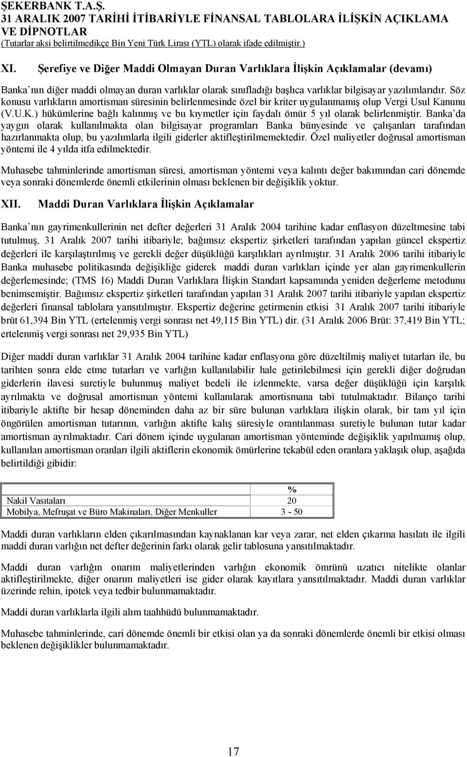 Banka da yaygın olarak kullanılmakta olan bilgisayar programları Banka bünyesinde ve çalışanları tarafından hazırlanmakta olup, bu yazılımlarla ilgili giderler aktifleştirilmemektedir.